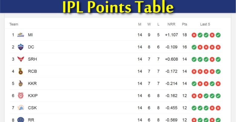 IPL Points Table
