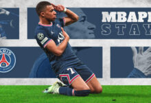 Highest-Paid Footballer