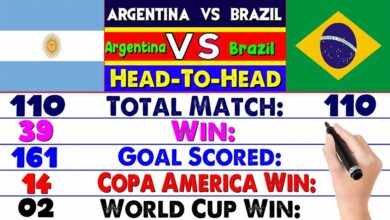 Argentina vs Brazil Head to Head