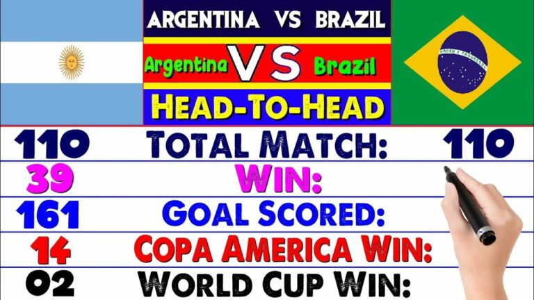 Argentina vs Brazil Head to Head