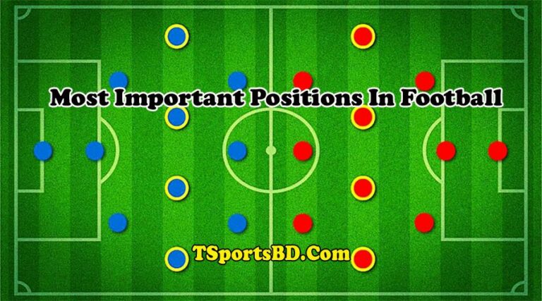 Most Important Positions In Football [Full Details]
